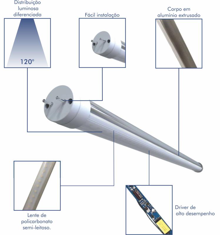 Lâmpada tubular de led